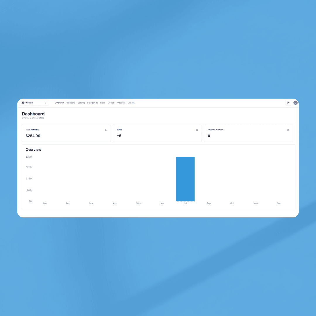 Shoppy admin panel